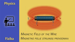 Fizika  Magnetno polje strujnog provodnika  Elektromagnet [upl. by Hairahs139]