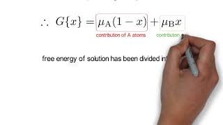 Chemical potential  a simple explanation [upl. by Shirlene]