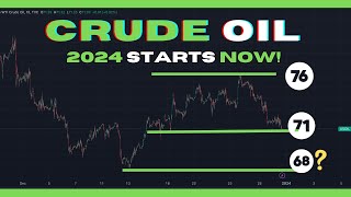 Crude Oil Analysis WTI  2024 Market Open [upl. by Press]