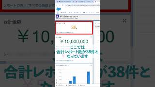 【Salesforce】レポートとダッシュボードの根本的な違いsalesforce [upl. by Kosak604]