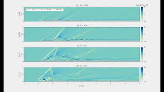 Numerical schlieren from the DES simulation for different types of control surface deflections [upl. by Noxid]