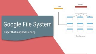 Google File System  Paper that inspired Hadoop [upl. by Iturhs245]