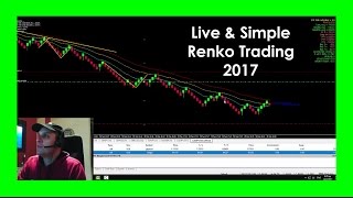 Live amp Simple Renko Trading  scalpingday trading [upl. by Karlotta885]