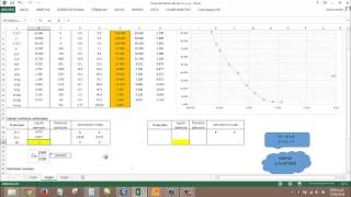 Calculo de Coeficiente de uniformidad y Coeficiente de curvatura en excel [upl. by Eceinej334]