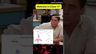 Methane The Simplest Hydrocarbon Explained 🌟  Properties Uses and Environmental Impact neet [upl. by Eibba295]