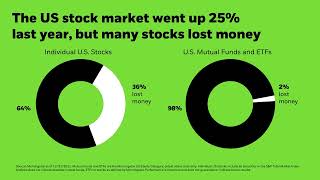 How to build a DIY portfolio with ETFs [upl. by Robison221]