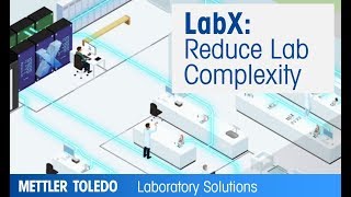 Is there a simple solution for my lab software systems [upl. by Aland500]