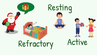 Easy Analogy Refractory Period  Absolute and Relative Refractory Period Made Easy [upl. by Berna91]