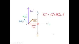 elektromagnetisme  oefening Lorentzkracht [upl. by Tubb179]