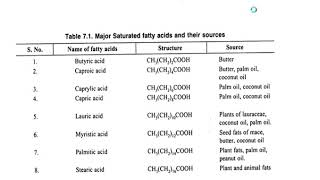 chemistry of fats and oil [upl. by Enieledam]