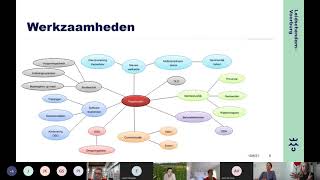 Wat moet een regelanalist kunnen  Spreekuur Omgevingswet [upl. by Wyatt]