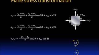 081 Plane stress transformation [upl. by Inatirb]