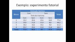 Experimentos Fatoriais  teoria e análise [upl. by Eelarbed58]