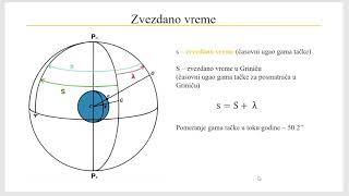 03 Koncept vremena u astronomiji 1 [upl. by Lot]