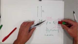 NMR und MRI Teil 1 [upl. by Einomrah]