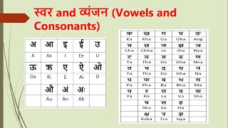 Learn Hindi Alphabets through English  Hindi Varnamala  Swar Vyanjan  Lesson  1  Spoken Hindi [upl. by Tram294]