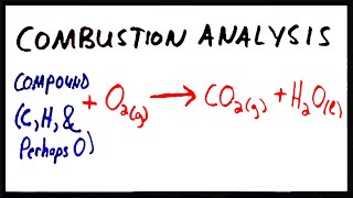 Combustion Analysis  Finding the Empirical Formula of a Compound [upl. by Hakkeber248]