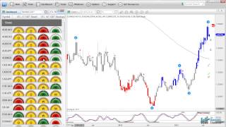 Advanced GET XTL and Stochastic [upl. by Meurer]