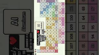 NAMED ALL 118 ELEMENTS OF PERIODIC TABLE CORRECTLY chess chemistry periodictable elements 118 [upl. by Akirdna]