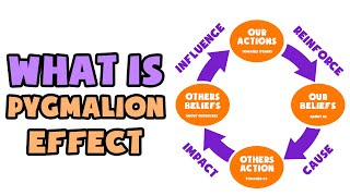 What is Pygmalion Effect  Explained in 2 min [upl. by Hartzke]