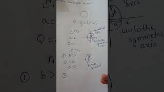 Electric Quadrupole moment example of Quadrupole moment  Physics infinity [upl. by Benjamen881]