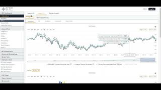 Sector ETFs are Not the Same  Consumer Discretionary [upl. by Ybok]