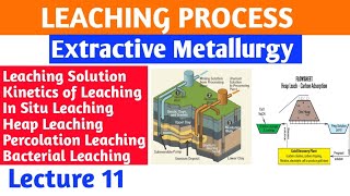 Lecture 11  Leaching ProcessHydrometallurgy metallurgy [upl. by Arreit]