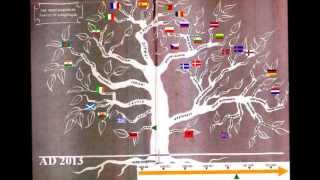 The Indo European Langages [upl. by Rose]