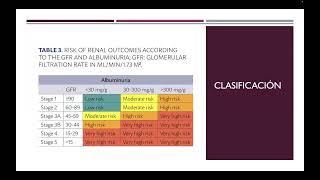 ENFERMEDAD RENAL CRONICA Y LESION RENAL AGUDA PARA EL ENARM 2024 [upl. by Egidio87]