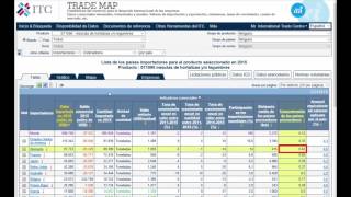 2016 Trade Map 19 Concentración de los países proveedores [upl. by Adore]