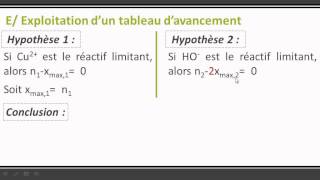 Réaction Chimique et avancement 4 [upl. by Nerfe]