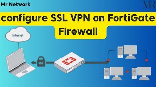 5 Configure SSL VPN on FortiGate Firewall Step by Step [upl. by Weyermann]