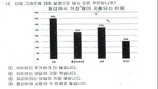 EPS TOPIC TEST ll New Model ll Reading Question Full set 120 with answer [upl. by Rebmaed117]