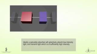 PRINCIPLES OF MODELOCKING  PASSIVELY MODELOCKED LASERS [upl. by Adelle]