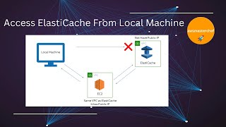 Connect AWS Elasticache Redis Cluster from Local machine by awsmasterchef [upl. by Avirt]