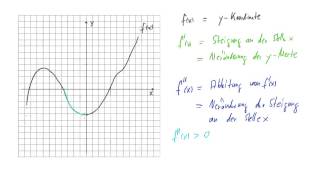 Die erste und zweite Ableitung einer Funktion  Crashkurs Funktionsuntersuchungen [upl. by Ramiah]