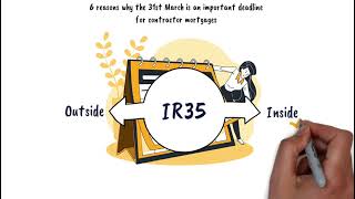 Inside IR35 for limited company contractors or IT contractors March 2021 deadline  How it works [upl. by Assiral]