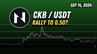 Nervos Network  CKB  price prediction  CKB crypto what next  crypto signals Sep 14 2024 [upl. by Ennaesor]