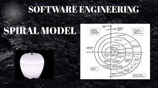 Software Engineering  Spiral model software life cycle  hindi  english [upl. by Aldwon547]