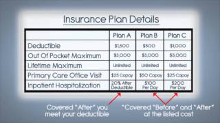 What are Deductibles and Out of Pocket Maximums [upl. by Mikes]