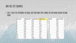 Wilcoxon Signed Rank Test [upl. by Htiekram]