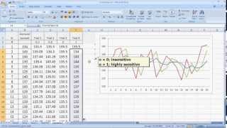 Forecasting Methods made simple  Exponential Smoothing [upl. by Erlinna458]