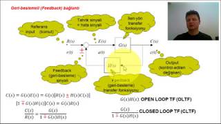 Kontrol Sistemleri  Blok diyagramları [upl. by Ardnuhsor690]