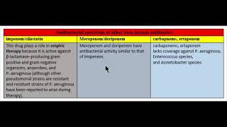 Meropenemantibacterial spectrum of meropenem [upl. by Nahsaj]