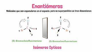 Isómeros  Tipos de Isómeros [upl. by Chu]