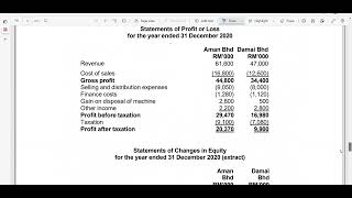 CONSOLIDATED STATEMENT OF PROFIT OR LOSS amp CSOCIE EXTRACT Q5 FEB 2022 DOA IN PRIOR YEAR FAR320 [upl. by Chi]