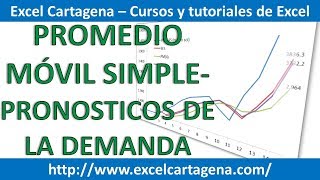 1 Promedio Móvil Simple  Pronostico de la Demanda en Excel [upl. by Hukill]