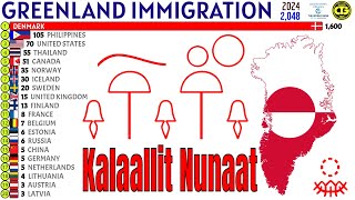 Largest Immigrant Groups in GREENLAND [upl. by Akirat34]