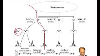 Réseaux cellulaires  Caractéristiques du handover en GSM [upl. by Orthman]