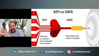 Clase Que Como Cuando aplicar los OKR en 15 minsbueno mejor 20 [upl. by Monney]